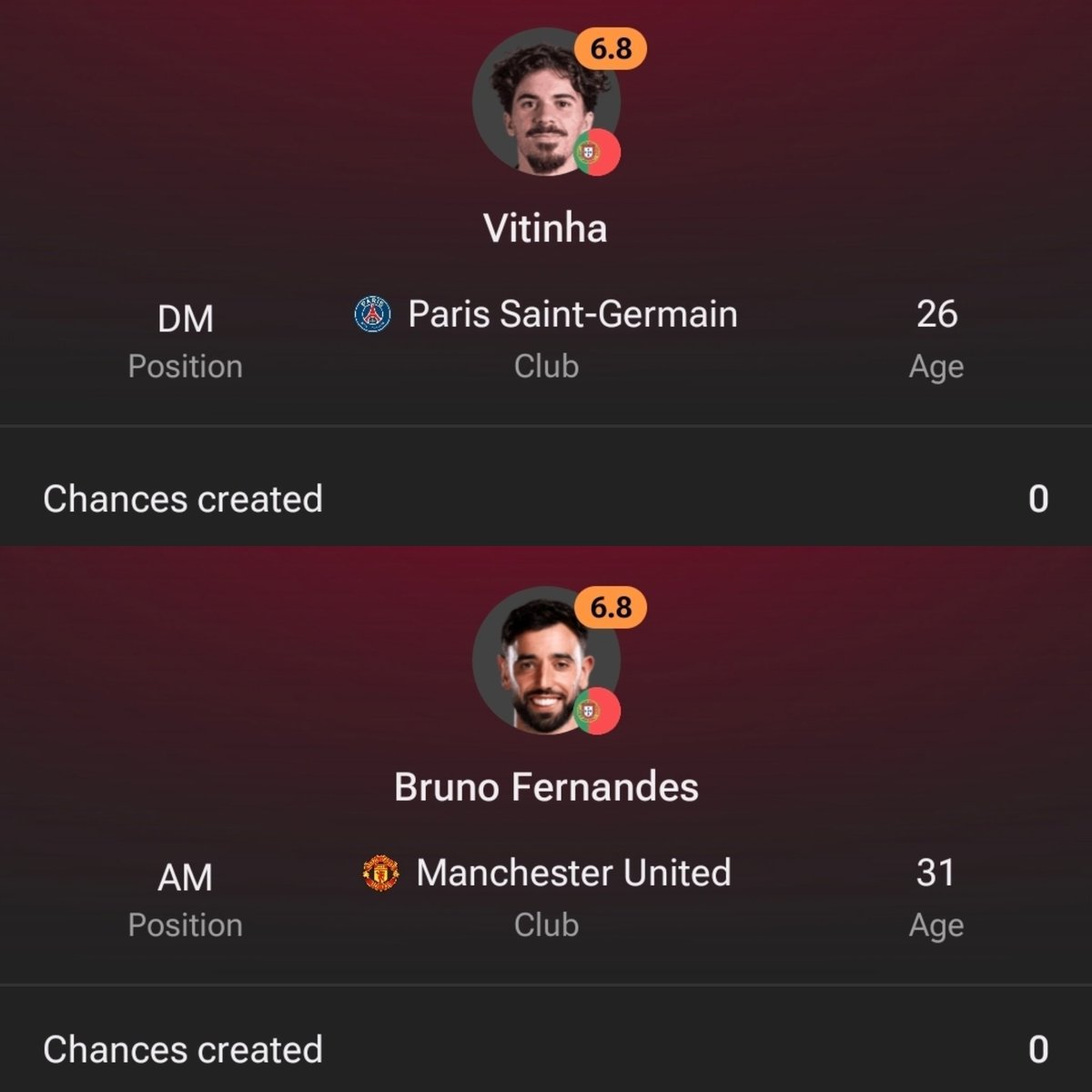 JYsepta's tweet photo. @Footballtweet Bruno, along with Vitinha also failed to create any chances in 90 minutes.

The entire team was awful, let's not only blame ronaldo and use him as a scapegoat, i genuinely hate this media. https://t.co/30P5cgCexo