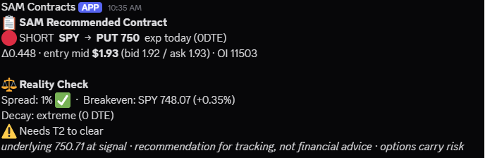SAMComplete's tweet photo. $SPY 750 Puts called live in Discord @ $1.93 Peaked @ $10.67 

$49/month @ https://t.co/U9EZSTkRif 

#daytrading #OptionsFlow https://t.co/QaTs450mP1