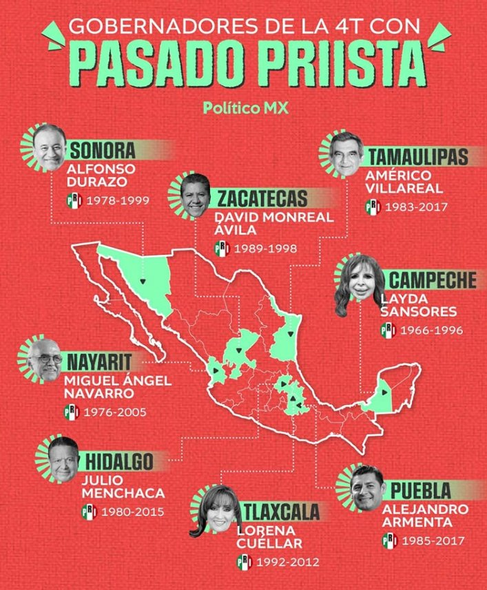 JavierGBMath's tweet photo. @PartidoMorenaMx Como que la encuesta no pasó por Coahuila. Aunque no importa, PRI y Morena son casi lo mismo. https://t.co/IFgmpiTEAa