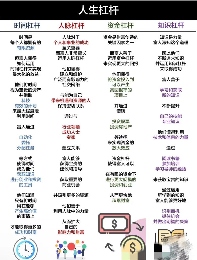 wym668's tweet photo. 人生是可以弯道超车的，人生杠杆有哪一些？你知道吗🔮 https://t.co/v3t6UDPprF