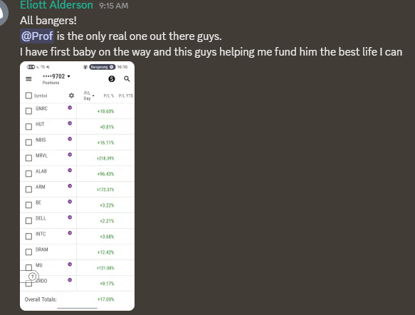 TheProfInvestor's tweet photo. 3 years on X. 6 years on Stocktwits.

This week alone:

→ Someone left corporate and now trades for a living - spends 3x more time with family
→ Someone expecting their first baby has the funds to give them the best life
→ Someone paid off their parents' mortgage

I get to be part of stories like this every single week.

If I had to give you ONE post to follow to the T - this is it.
The framework that's helped change lives:

A). Technical Analysis

Price action. 2 moving averages (9 EMA and 21 EMA). Volume. Bull flags. Wedges. 

Relative strength on red days. 

That's it. 

B). Allocation

No more than 15% per trade. That's the limit, not the goal. Most trades should be 7-10%. 
The 15% is reserved for your highest conviction setups only.

C). Stop Loss

Your SL is NOT optional. If you can't pre-define your loss, you shouldn't be in the trade.

Valid stop loss levels:
→ Horizontal support
→ Swing low
→ Undercut of a moving average

Anything else is a guess.

D). Trade Frequency

Long term investor: 15-20 trades per year
Swing trader: 15-20 trades per month
Day trader: Only when you see an opportunity

Overtrading kills more accounts than bad setups.

E). Sentiment Lows (Where Fortunes Get Built)

VIX at 30 → You buy.
VIX at 50 → You buy more.
VIX at 70 → You buy as much as you can.

(That last one comes once a decade. Don't be one of the people who fumbles it.)

F). Events & Assets to Avoid

→ Bio companies with binary catalysts
→ Stocks heading into earnings (unless that's your edge)
→ Halted stocks
→ Low float pump and dumps
→ Anything you can't explain in one sentence

G). Environment Check

Track sector rotation. 
Watch bonds, yields, and the dollar. 
Monitor NAAIM, AAII sentiment. 
Stocks making new highs vs new lows.

This tells you what kind of market you're in BEFORE you trade it.

H). People to Follow

→ Those who take accountability
→ Those who are open about losses
→ Those who actually share real positions (not just hindsight wins)
→ Those willing to admit when they're wrong

The impact this platform allows me to make is unmatched.

This is the real power of community, humility, and paying it forward.

200,000 people now follow me between two platforms. I'm the only one who hasn't changed. Still read every comment. Still reply to the ones where I can offer real value. Still take losses publicly. Still call my own mistakes out before anyone else does.
That's not going to change at 500K. Not at a million. Not ever.