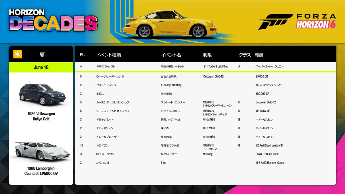 ForzaHorizonJP's tweet photo. フェスティバル プレイリストは今夜更新！

新たなシーズン、「Horizonの数十年間」が始まります。
第1週となる80年代は、特別な『1989 Volkswagen Rallye Golf』の登場とともにお祝いしましょう。 https://t.co/P4i1XsLAzv