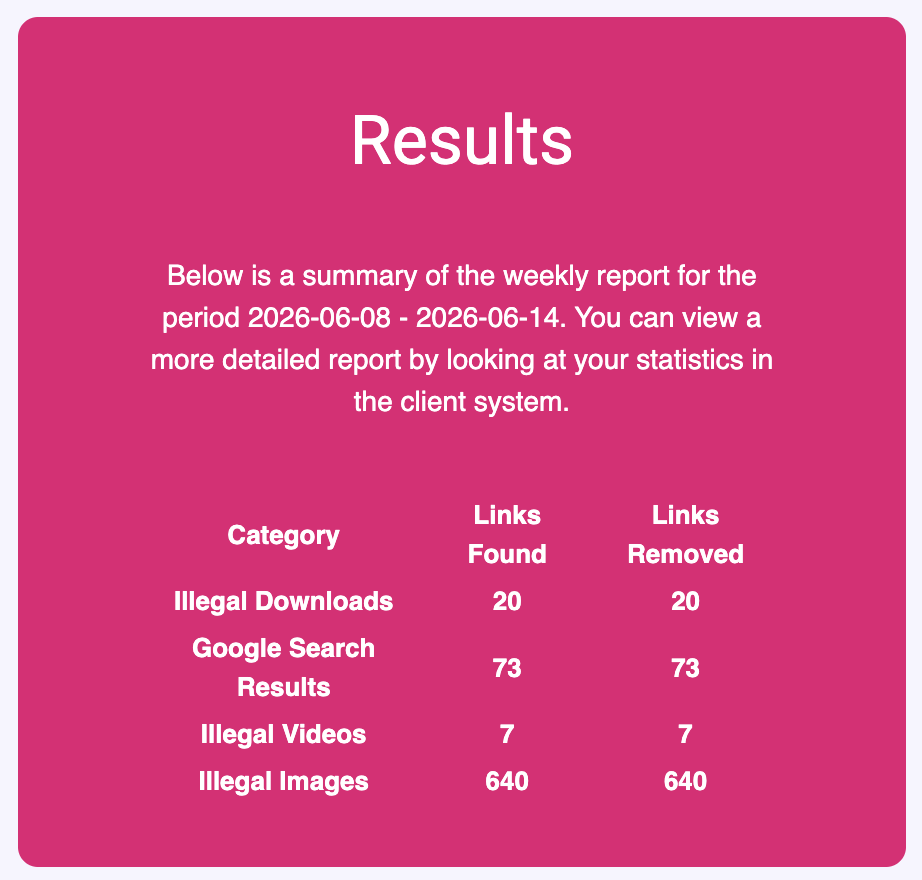 CherieDeVille's tweet photo. Want help taking your stolen content off of the internet? @cammodelprotect can help!  

I have been using them for years, and they have helped me remove tens of thousands of my stolen scenes from the web.   

Here's what they did for me last week.  

👉🏻 https://t.co/MywVd9Nafq https://t.co/KZalkoi5SR