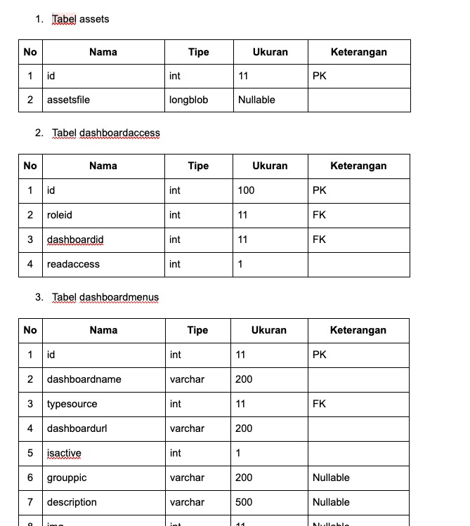 cul_djoki's tweet photo. Jikalau need joki tugas database untuk Normalisasi dan juga coding SQL, aku bisa bantu yaa kakaa, sung order saja ke wa ku di bio kaa https://t.co/UdrPAQ6YyA