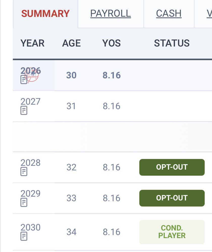 YankeeSource's tweet photo. The Cody Bellinger opt-out is going to be frustrating. https://t.co/gnM8eZjBxs