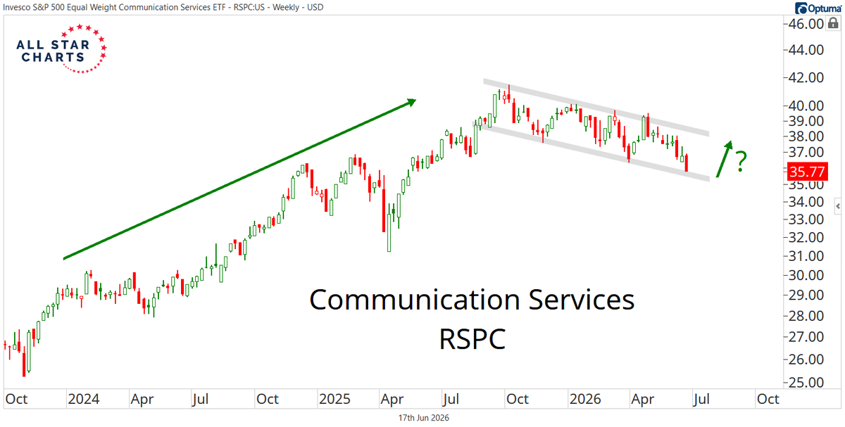 sam_gatlin's tweet photo. Will the communications bulls show up down here again? 🤔 https://t.co/ScWplUhQAs