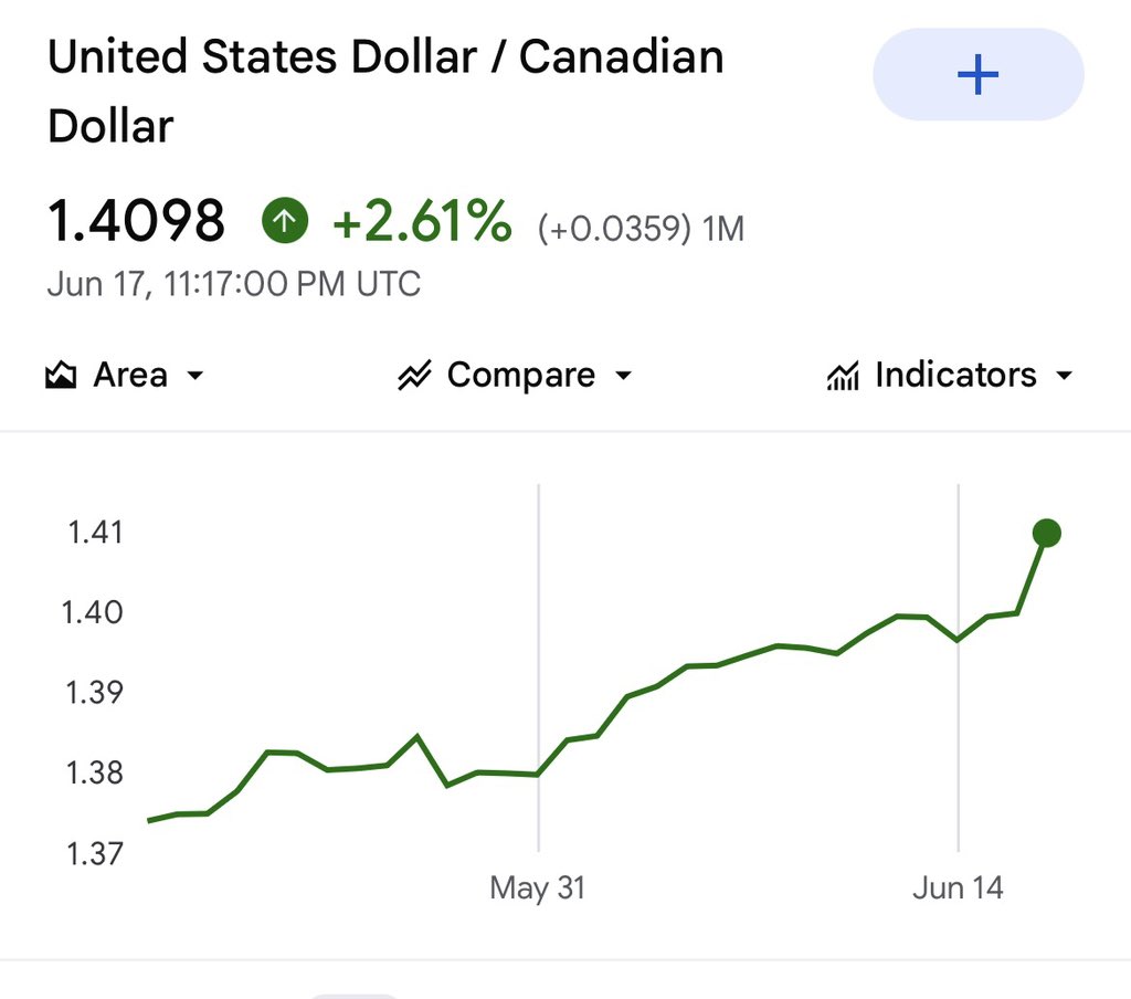 DaveYurchuk's tweet photo. @MarkJCarney @HudsonHMack Helluva job the financial markets agree. https://t.co/GF9kzGHjrG
