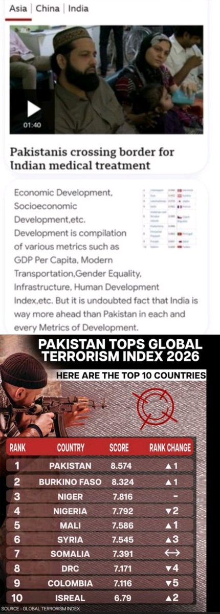 Ravin5770's tweet photo. What picking 70cc chu
U haven't did anything from ur own 
Neither you have capacity nor money
Your pyara pak exists on IMF bailouts
&amp; ur dad America, china's aid (mercy)
Even ur chinese built satellites launched by China's rocket 
Btw India's ASAT is waiting.. in next war 😁 https://t.co/txIkFBJRIz