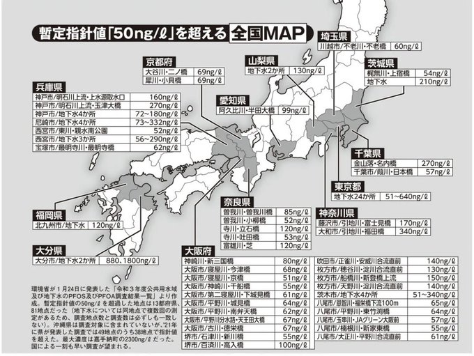 STansuke's tweet photo. 《永遠に残る化学物質PFASは煮沸と活性炭フィルターで除去できる》

有機フッ素化合物のうち、ペルフルオロアルキル化合物及びポリフルオロアルキル化合物を総称して「PFAS」と呼び、１万種類以上の物質がある。
そのため種類にもよるのだが、多くは揮発性が高く煮沸によってある程度減少する。

活性炭フィルターを使用したケースでは、実験を行なったすべてのサンプルでPFASの濃度が81%～96%減少。
活性炭フィルターでろ過したあと、さらに沸騰させると、濃度は81%～99.6%減少した。
https://t.co/nrvcWrf4y0