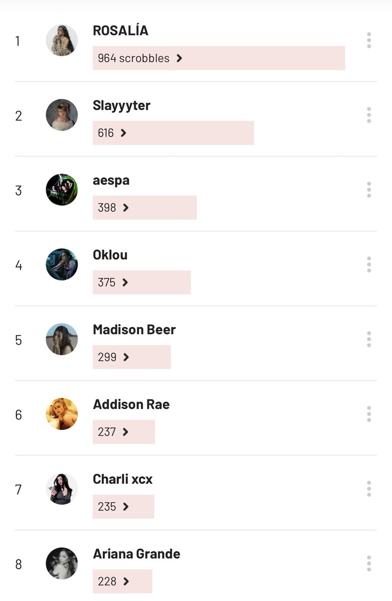 berghaain's tweet photo. my most streamed artists in 2026 https://t.co/3BISuVn4zS