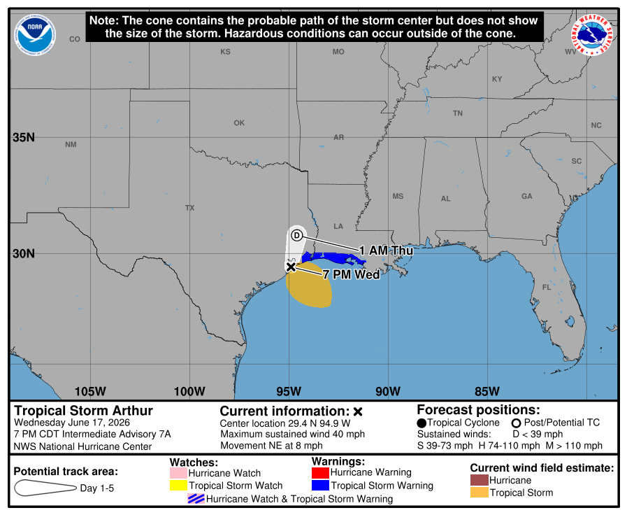 HurrWatchNet's tweet photo. BULLETIN
Tropical Storm Arthur Intermediate Advisory Number 7A
NWS National Hurricane Center Miami FL       AL012026
700 PM CDT Wed Jun 17 2026
 
...CENTER OF ARTHUR RE-FORMS NORTHEASTWARD NEAR GALVESTON TEXAS...
...LIFE-THREATENING FLOODING EXPECTED ACROSS PORTIONS OF THE
SOUTHEASTERN UNITED STATES...

SUMMARY OF 700 PM CDT...0000 UTC...INFORMATION
----------------------------------------------
LOCATION...29.4N 94.9W
ABOUT 10 MI...15 KM NW OF GALVESTON TEXAS
ABOUT 115 MI...180 KM WSW OF LAKE CHARLES LOUISIANA
MAXIMUM SUSTAINED WINDS...40 MPH...65 KM/H
PRESENT MOVEMENT...NE OR 35 DEGREES AT 8 MPH...13 KM/H
MINIMUM CENTRAL PRESSURE...1000 MB...29.53 INCHES

WATCHES AND WARNINGS
--------------------
CHANGES WITH THIS ADVISORY:
 
The Tropical Storm Warning is discontinued west of High Island, 
Texas.
 
SUMMARY OF WATCHES AND WARNINGS IN EFFECT:
 
A Tropical Storm Warning is in effect for...
* High Island, Texas to Morgan City, Louisiana
 
A Tropical Storm Warning means that tropical storm conditions are
expected within the warning area.
 
For storm information specific to your area, including possible
inland watches and warnings, please monitor products issued by your
local National Weather Service forecast office.

DISCUSSION AND OUTLOOK
----------------------
At 700 PM CDT (0000 UTC), the center of Tropical Storm Arthur was 
located near latitude 29.4 North, longitude 94.9 West. Arthur is 
moving erratically toward the northeast near 8 mph (13 km/h). A 
northeastward to north-northeastward motion should continue through 
tonight.  On the forecast track, the center of Arthur should move 
farther inland over southeastern Texas tonight.

Maximum sustained winds are now near 40 mph (65 km/h) with higher 
gusts. Weakening is expected as the center of Arthur moves farther 
inland, and it could dissipate later tonight or early Thursday.
 
Tropical-storm-force winds extend outward up to 175 miles (280 km) 
mainly to the southeast of the center.  An oil rig well to the 
southeast of the center recently reported sustained winds of 38 mph 
(61 km/h) at an elevation of 135 ft (41 m).
 
The estimated minimum central pressure is 1000 mb (29.53 inches).

HAZARDS AFFECTING LAND
----------------------
Key messages for Tropical Storm Arthur can be found in the Tropical
Cyclone Discussion under AWIPS header MIATCDAT1 and WMO header
WTNT41 KNHC.
 
RAINFALL: Tropical Storm Arthur is expected to produce rainfall
totals of 5 to 10 inches, with isolated higher totals near 20
inches, through early Friday from the Mid and Upper Texas coast
east-northeast into southern and central portions of Louisiana,
Mississippi, and Alabama, along with western portions of Georgia and
the Florida Panhandle. This could generate dangerous to
life-threatening flash flooding.
 
For a complete depiction of forecast rainfall associated with
Tropical Storm Arthur, please see the National Weather Service Storm
Total Rainfall Graphic available at
https://t.co/ZQpREEfdnD and the Flash Flood Risk
graphic at https://t.co/9JDyHh5SOG.
 
For a list of rainfall observations (and wind reports) associated
with Tropical Storm Arthur, see the companion storm summary at
WBCSCCNS1 with the WMO header ACUS44 KWBC or at the following link:
https://t.co/ZSYo0EdqdR.
 
WIND: Tropical storm conditions are expected within the warning area
during the next few hours.
 
STORM SURGE: The combination of a dangerous storm surge and the
tide will cause normally dry areas near the coast to be flooded by
rising waters moving inland from the shoreline. The water could
reach the following heights above ground somewhere in the indicated
areas if the peak surge occurs at the time of high tide...
 
Matagorda, TX to the Mouth of the Mississippi River, LA...1-3 ft
 
The deepest water will occur along the immediate coast near and to
the east of the landfall location, where the surge will be
accompanied by large and dangerous waves. Surge-related flooding
depends on the relative timing of the surge and the tidal cycle,
and can vary greatly over short distances. For information
specific to your area, please see products issued by your local
National Weather Service forecast office.
 
For a complete depiction of areas at risk of storm surge inundation,
please see the National Weather Service Peak Storm Surge Graphic,
available at https://t.co/S5H6Qu0Ht5.
 
SURF:  Swells generated by Arthur are likely to cause
life-threatening surf and rip current conditions along the
northwestern Gulf Coast for the next day or two. Please consult
products from your local weather office.
 
A depiction of rip current risk for the United States can be found
at: https://t.co/vmRzAvl6fT
 
TORNADO: A few tornadoes are possible late tonight across southeast
Louisiana and southern Mississippi, and tomorrow into parts of
Alabama, Georgia, and the Florida Panhandle.

NEXT ADVISORY
-------------
Next complete advisory at 1000 PM CDT.
 
$$
Forecaster Beven

#WeatherReadyNation #WRN #SKYWARN #CANWARN #Hamradio #AmateurRadio #SATERN #HurricaneHams #TXwx #LAwx #MSwx