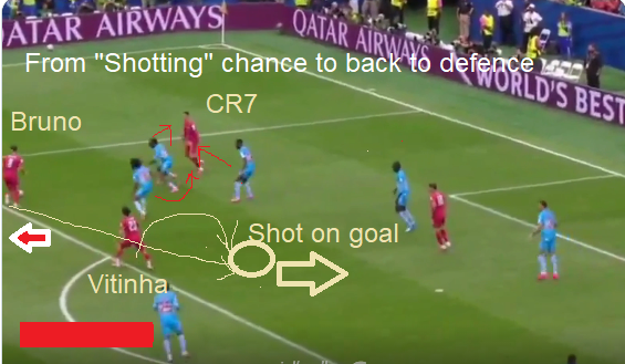 Duke2023_YA's tweet photo. @selecaoportugal Example Play: Bruno CAM, is in perfect scoring position , he instead of passing to Vitinha for goal , does a 360 turn , and shows off his skill on ball and returns the ball back to midfield ? Why ? https://t.co/C1Q2QXloou