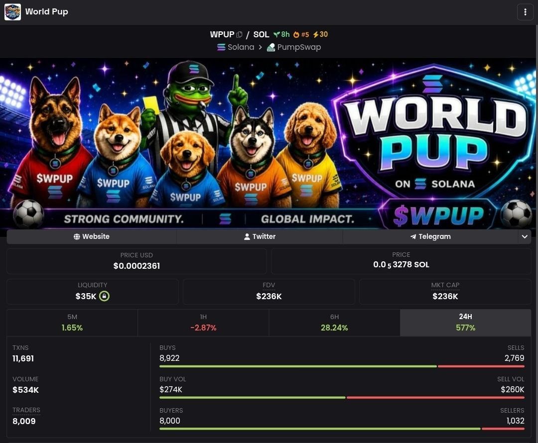 WORLD PUP tweet media