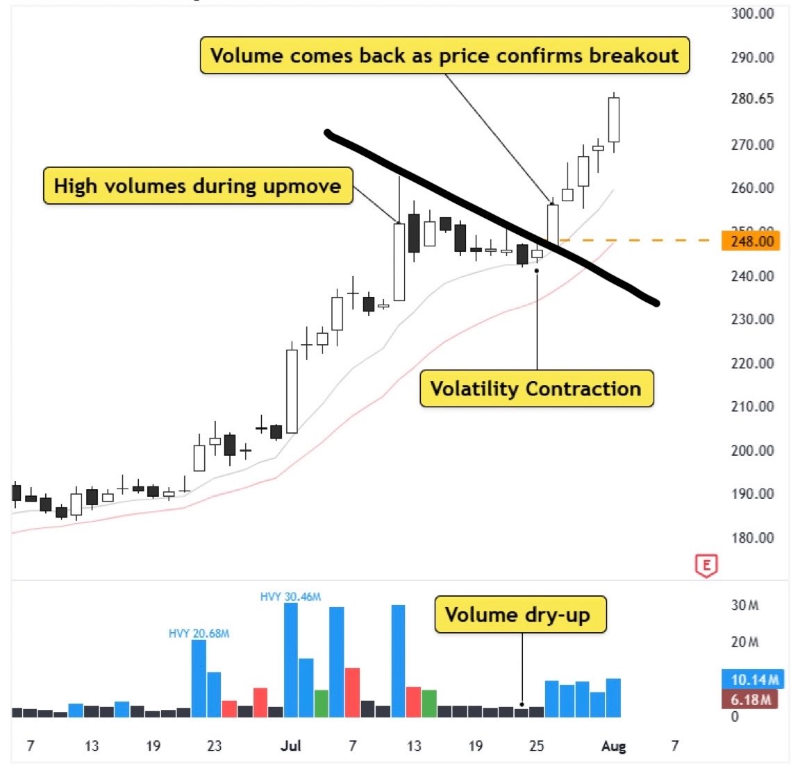 Aryanmmt's tweet photo. Pullback setup with trendline resistance 👇

#learnandpractice #tradingstrategy https://t.co/kxFz9JnNka