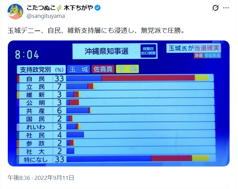 mei1971's tweet photo. 木下氏は、今回の選挙でも玉城氏を応援するのでしょうかね。辺野古ボート事故についてもオール沖縄を批判していますが玉城氏への批判はない。
一部の情報や姿勢に対しては評価できても、リベラルを自認する人達のこの上っ面を滑り続ける態度は知っておくべきだと思います。
リベラルは無責任な人が多い https://t.co/ax70G0Emg9