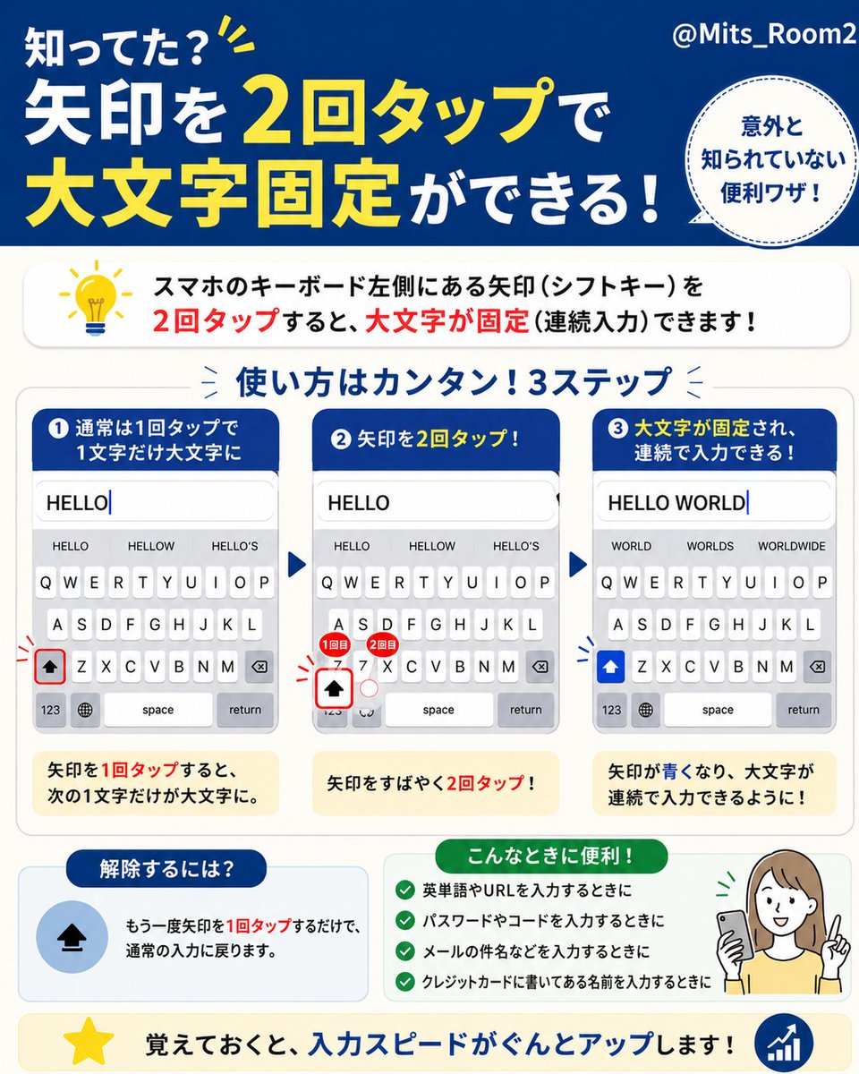 Mits_Room2's tweet photo. うちのおかん、未だに「H」「E」「L」「L」「O」って一文字ずつ大文字にして打ってるの見てびっくり😂

でもこれ見せたら「おおお！！」ってなってた神機能

Shift（左の矢印）を2回タップ→ 大文字固定モード突入

おかん世代＆知らなかった人RTお願いします！ https://t.co/sTzowoek5g