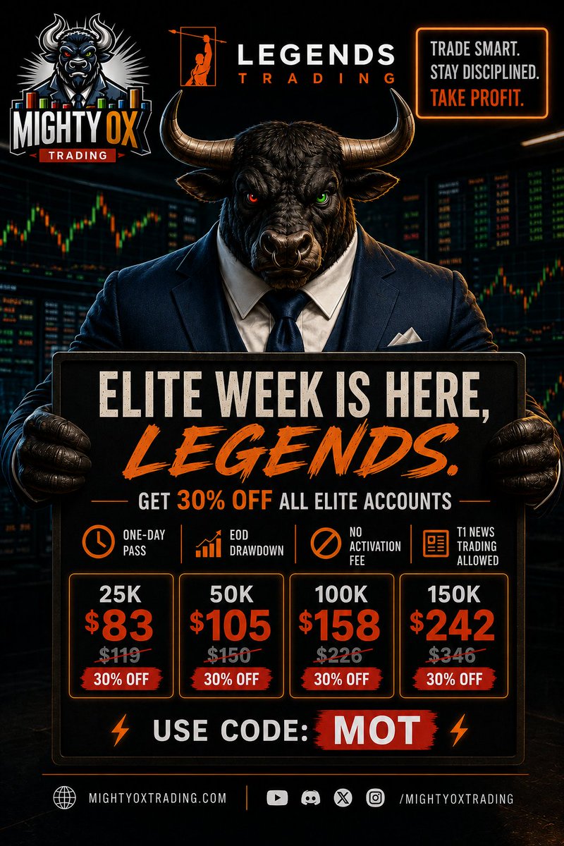 MightyOx Trading tweet media