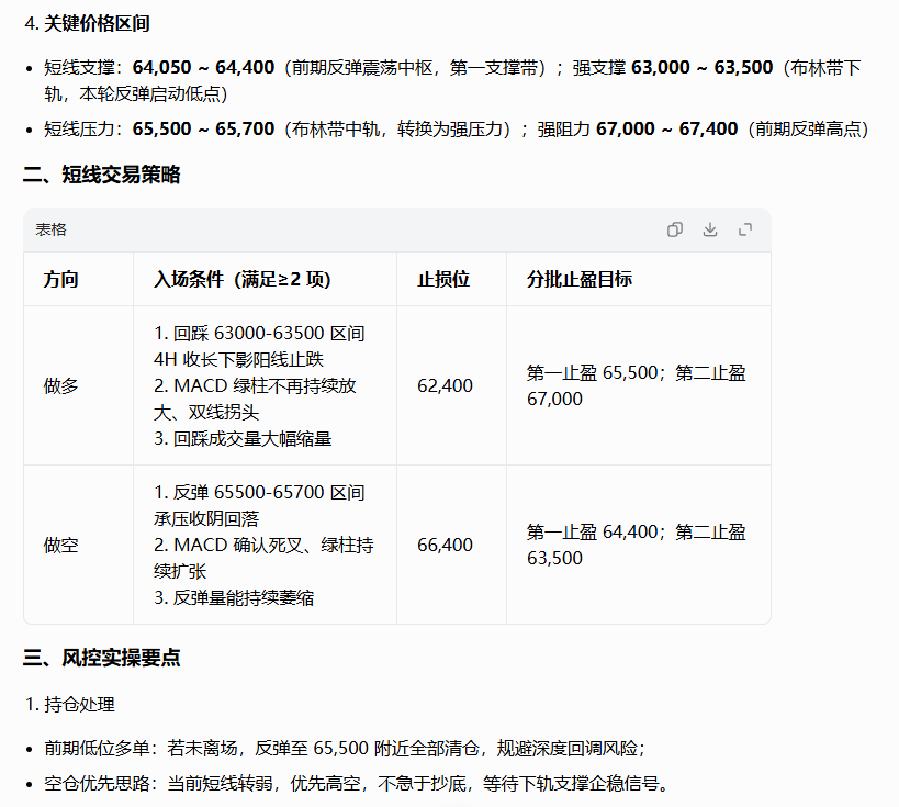 pcx008's tweet photo. 兄弟们上午好！一直给大家提示这波上涨就是一个常规超跌反弹行情，不是反转，目前看大盘反弹受阻于关键压力67000-68000区间后开始二踩中，目前二踩没有结束信号，关注上升趋势线和关键支撑62300-63300区间，短线偏向还会继续震荡，操作建议就是关键支撑压力区间出手即可，一波一波去抓，回踩不破上升趋势线将有再次反弹机会，强弱分水岭65000，在这个下方属于弱势中，只有稳住这里才有再次向上挑战机会，二踩如跌破62200就扩大级别朝着前低6万甚至5.9万去测试，个人看法仅供参考！