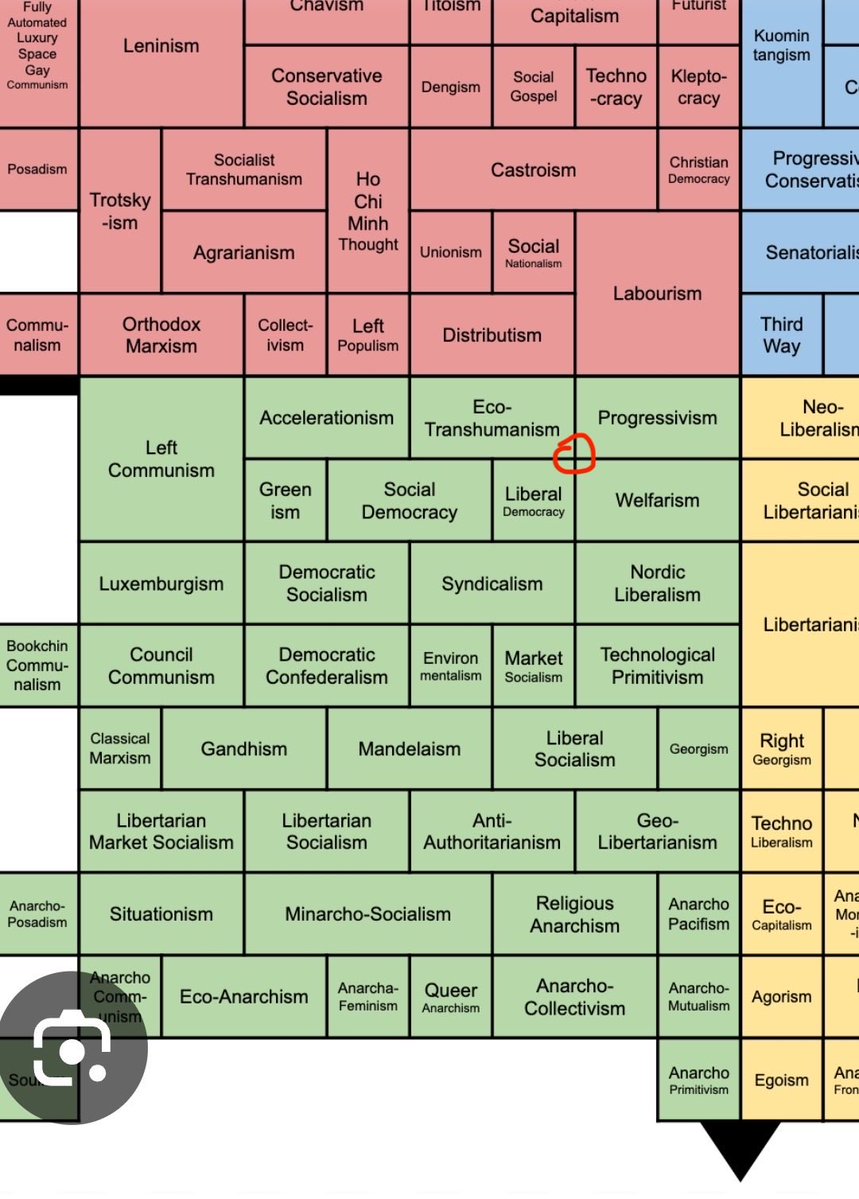 Corgi_BotYT's tweet photo. @average_rac12 @00M_Clanks @shitposts_mp4 Maybe, maybe not, I frankly don’t care about the title of my political ideology, but if you’re interested, I have attached roughly where I fell on the spectrum https://t.co/kXoqQA5zk8