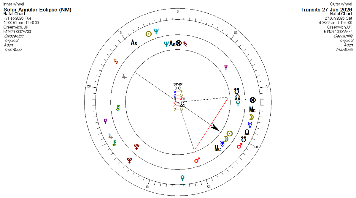 AstroGann33's tweet photo. Another important date in June is the 27th.
On that day, transiting Mars will activate the 17th Feb Solar Eclipse, with Saturn across the dial.
Mars/Saturn are the 2 malefic planets which could reignite/increase global geopolitical tensions.
Also, Sepharial taught that this transit can time major seismic events.
orb 2-3 days before and after.
#eclipses #earthquakes #mars #saturn 
Keep Watch
OM