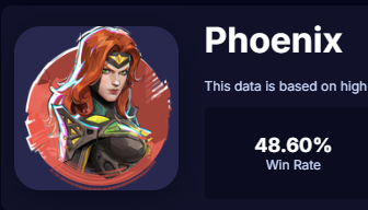 zenkewe_'s tweet photo. welp guys according to rivals players Kirko is NOT one of the best/top supports in the game and is not even slightly overturned or broken  all cuz her win rate is low right guys? https://t.co/0YAk1WuS6Q