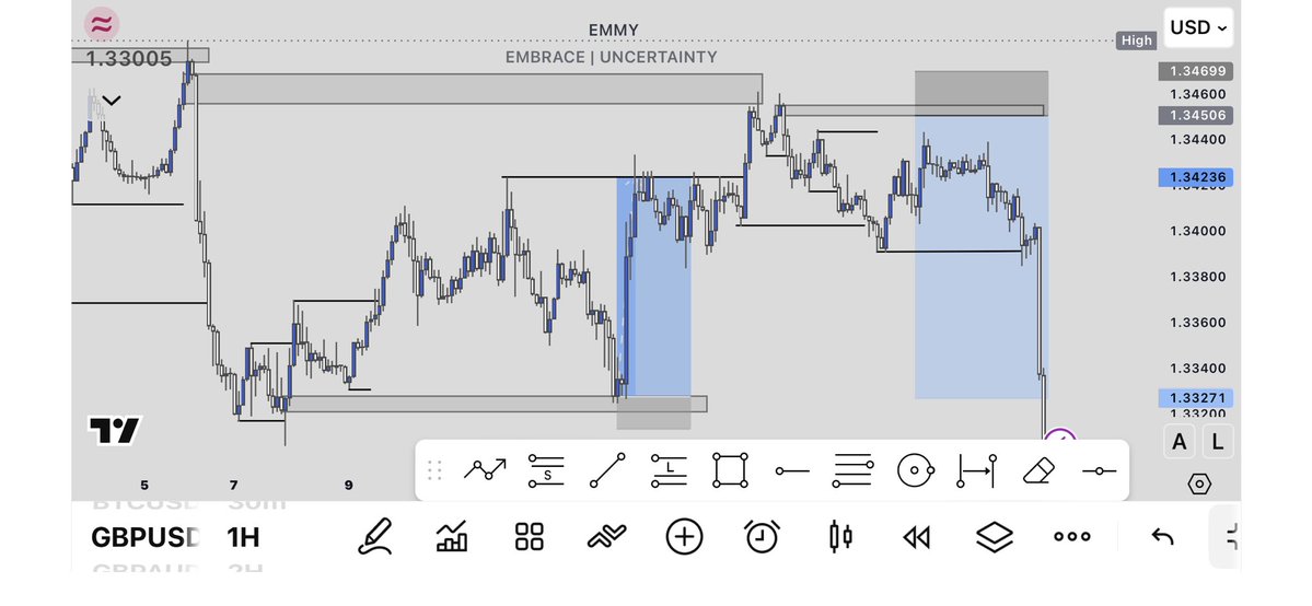 Emmy_fx3's tweet photo. I’ve decided to start documenting my journey. 

Missed trades 💔🤕
BTC 
GBPUSD  
I waited for these trades to trigger, but unfortunately the market decided to move without tagging me along 
 @Kelvintalent_ @tonysnip3r @GloryEdekin https://t.co/Hli02LTxN2