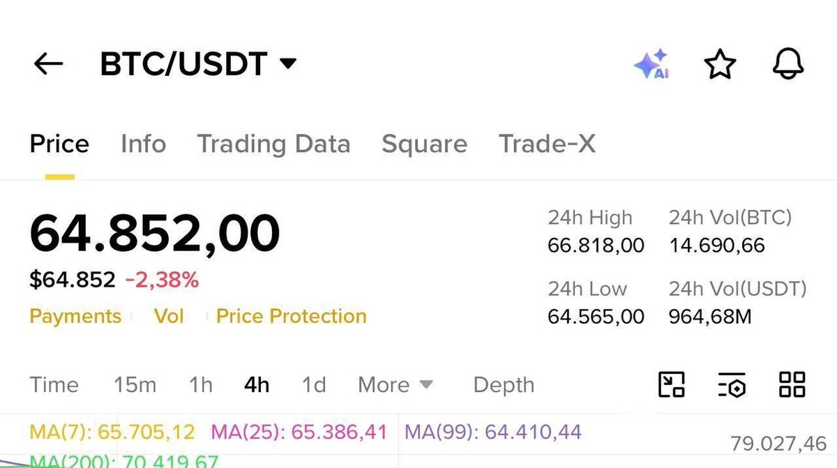 Drlimaclark's tweet photo. Buy #BTC
I’ll buy more when touch around 64K
Stoploss: 62.8
TP: 68.5-70

Click to join 👇 

https://t.co/H9P5BSv7GC

…
#helevier #sstvi #zelena #yuliol #shailenzo #Venezuela #Qatar    #finance #money #CryptoMarket #CryptoRecovery #CryptoTrading https://t.co/6Z58XdPH6C