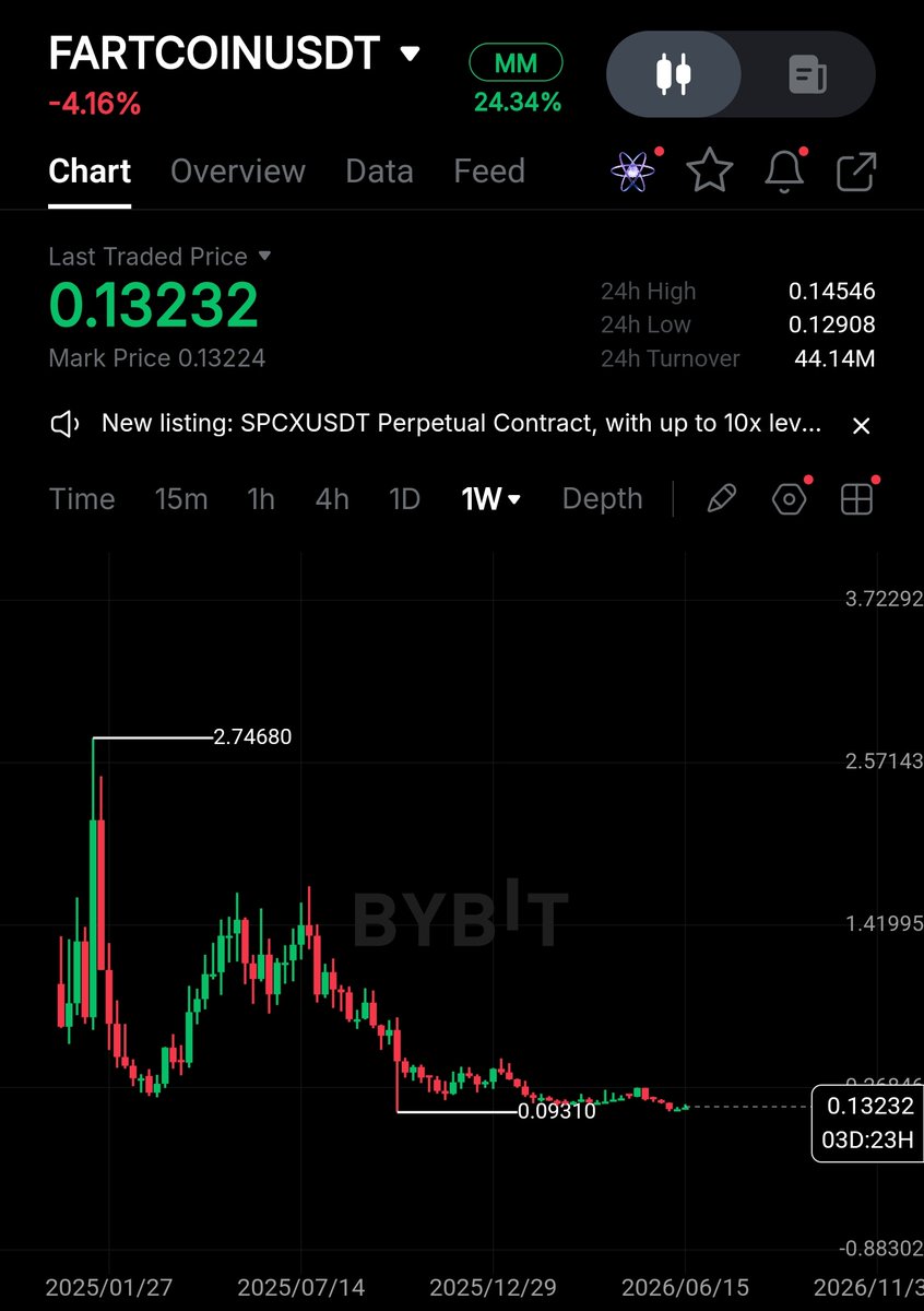 0kamishin's tweet photo. $FARTCOIN ready for a big pump https://t.co/14SQLuSqnh