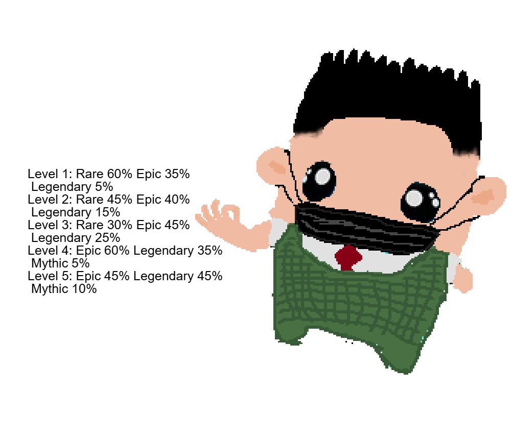 SimmaSigma's tweet photo. @Fortnite @Fortnite #DesignASprite I made my own tuff sprite, I call it the Pranked Sprite.
Every time you emote after eliminating a player you lose 10% health  but gain an item, get pranked Ma. https://t.co/7R6g8UwJ8F