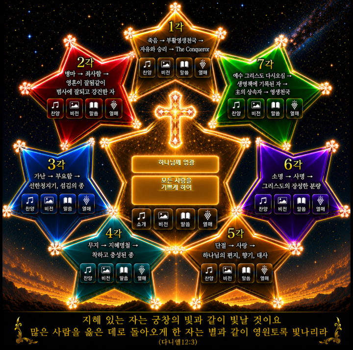 SungyongHan's tweet photo. https://t.co/sb7krFSql7
1각~7각과 중앙각의 "찬양(소개)","비젼","말씀","열매"란에 
클릭해서
원하는 찬양과 자신만의 레마의 말씀을 입력저장할수있습니다.
중앙각에 "제목"과 "내용"란이 있어
교회,선교단체,남선교회,여전도회,주일학교등에서 
설교 제목과 필요한 내용으로 전달할수도있습니다 https://t.co/NxGEQeSkr4