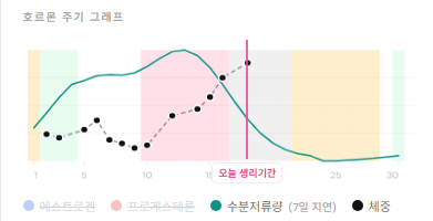 hybition_'s tweet photo. 아무리 이뇨제 리바운드에 황체기 수분전체 크리티컬이라고 해도 10일만에 4.6kg 증가는 너무혀요 ㅠㅠㅠ
1.5리터 물통을 세개나 차고 다닐려니 빡세네 https://t.co/NmdnjjwZ0F