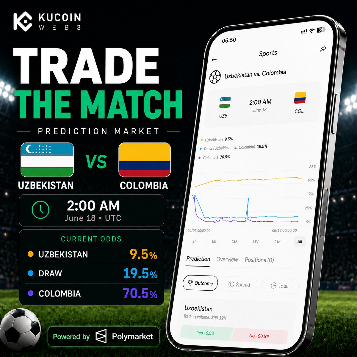 KuCoin_Web3's tweet photo. 🇺🇿 Uzbekistan vs Colombia 🇨🇴

Uzbekistan waited their whole football history for this.

Colombia waited 8 years to get back.

One side has the first #FIFAWorldCup nerves.
The other has return pressure.

This should be fun.

Trade your pick on KuCoin Web3 Wallet, powered by Polymarket👇
https://t.co/v8zpqAy5JY
