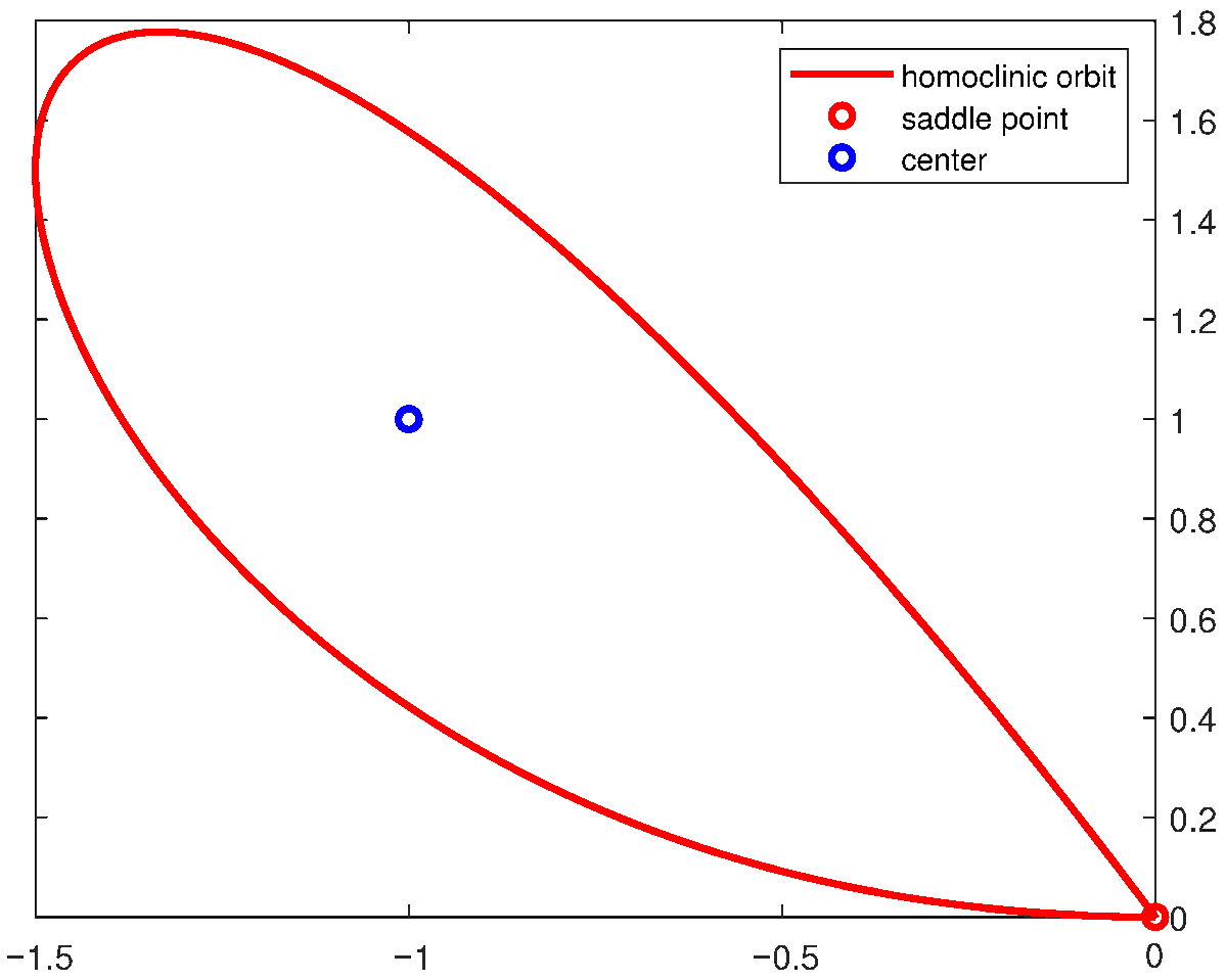Axioms_MDPI's tweet photo. 📢 New in Axioms 📰
Welcome to read the recent paper "Studying Chaos in a Modified Dynamical Model: Some Applications" by Tsvetelin Zaevski, Nikolay Kyurkchiev, Anton Iliev, Vesselin Kyurkchiev and Asen Rahnev.
🔗 Read it here: https://t.co/JoxLqzNl2U
#mathematicalmodelling https://t.co/UdF9oN4Cof