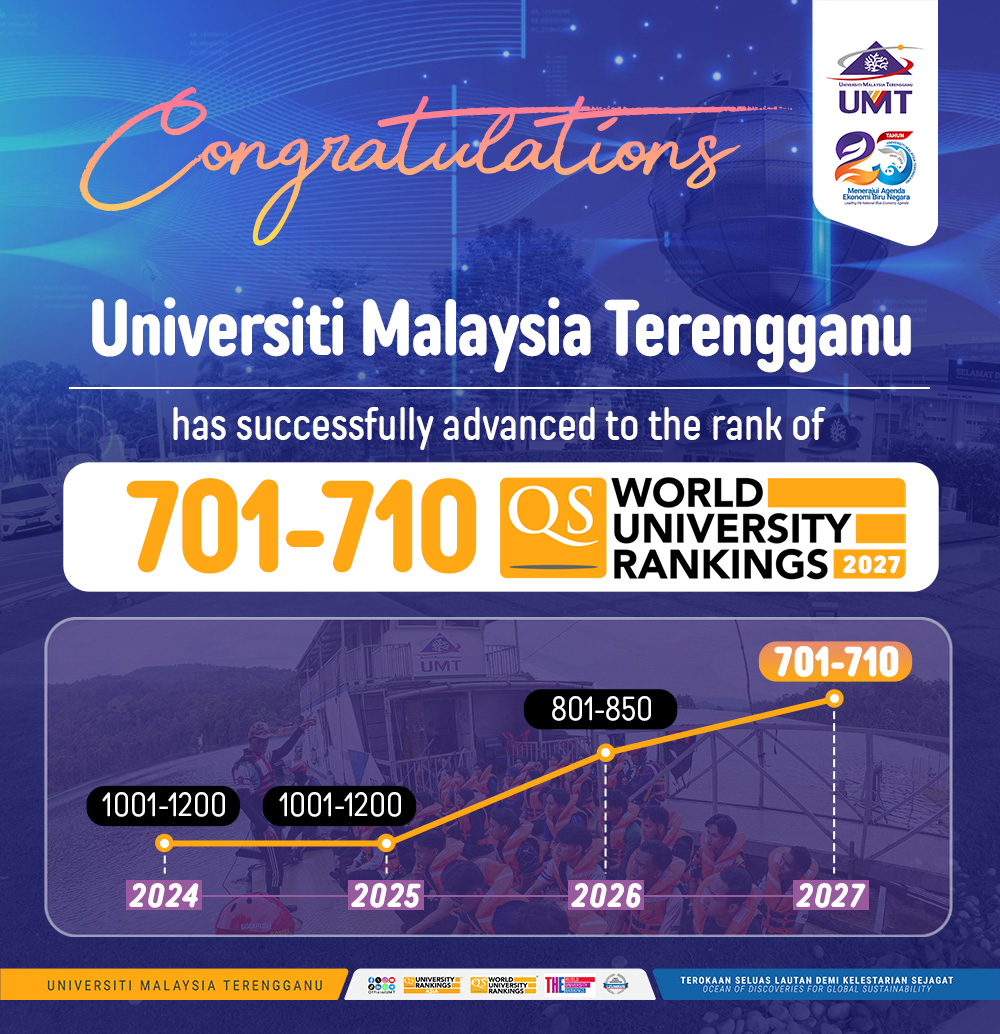 UMT_Official's tweet photo. Tahniah dan setinggi penghargaan kepada seluruh warga UMT atas komitmen yang telah mengangkat nama universiti ke tahap yang lebih membanggakan di persada global. https://t.co/UkQfK9qGZL