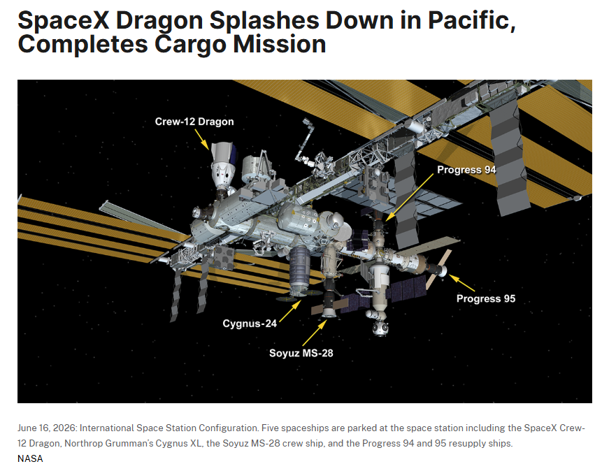 JAXA_Kiboriyo's tweet photo. 🌎#SpX34 地上帰還
高品質タンパク質結晶生成実験やライフサイエンス実験などさまざまなJAXAミッションの試料なども搭載して、SpX-34が地上に着水しました!
軌道上で実施した実験の試料などは、おって研究者の手元に届きます。今後の解析が楽しみですね(*´▽`*)
📖NASA記事
https://t.co/EusJTJolfj https://t.co/nsnx6tAB1K