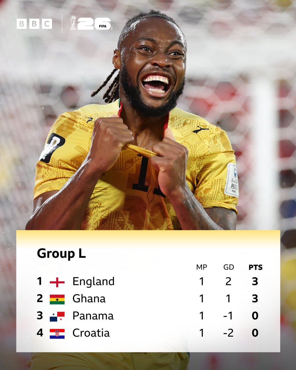 Ligas Top del Fútbol tweet media
