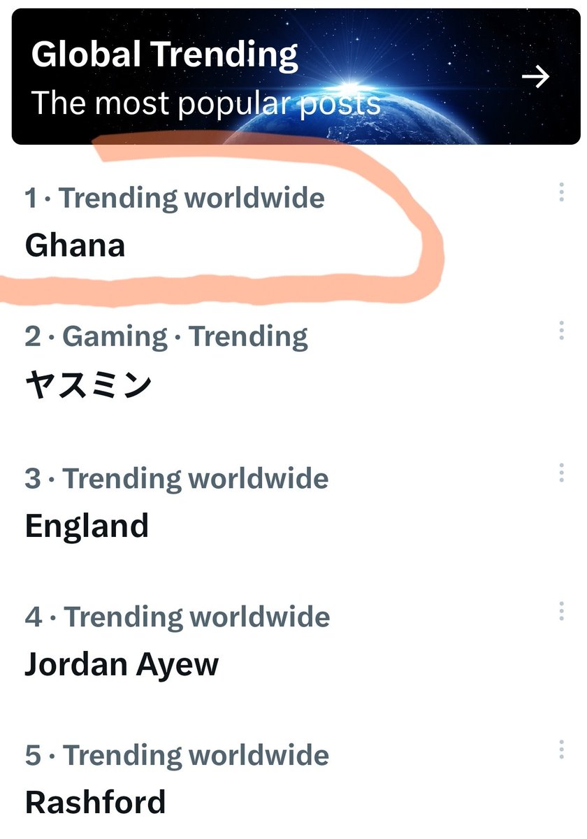 bedzrah's tweet photo. GHANA No.1 Trending  Worldwide 🇬🇭🇬🇭🇬🇭 #Ghana     #Blackstars    #Panama     #FIFAWORLDCUP #WORLDCUP https://t.co/VtxFpfvu1v