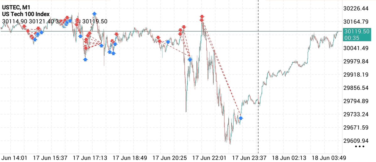 Prediction Markets Algo tweet media