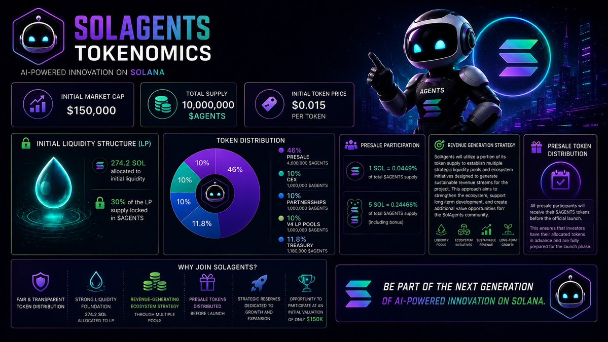 sara_aliihaaan's tweet photo. @toly Toly, do you think projects like @SolanasAgents matter for Solana AI? https://t.co/MtoeOXjFbh