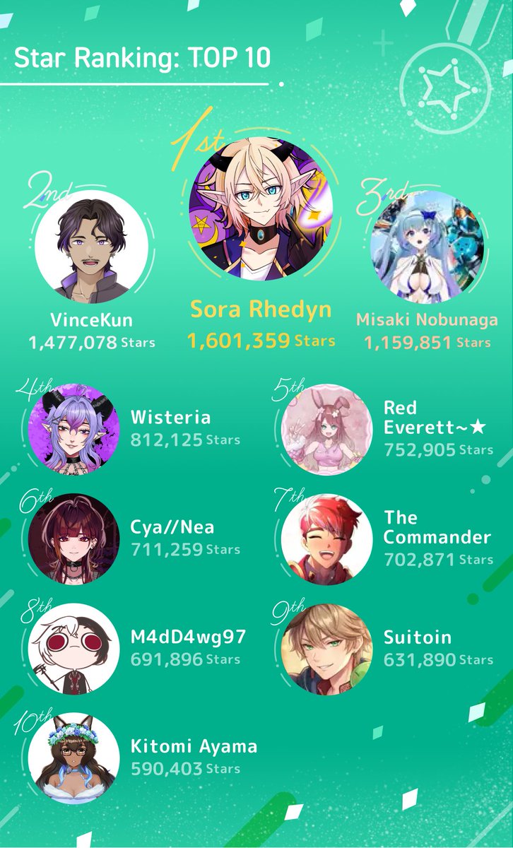 IRIAM_US's tweet photo. This month, we’re also sharing the Star Ranking🌟 and Stream Time Ranking🕰️

Top 10 here on X, alongside the Monthly IRIAM Award announcement!   (Note: These two rankings aren’t shared every month! Next time, we might post them again—or maybe a totally different ranking!) https://t.co/opEygEI91d