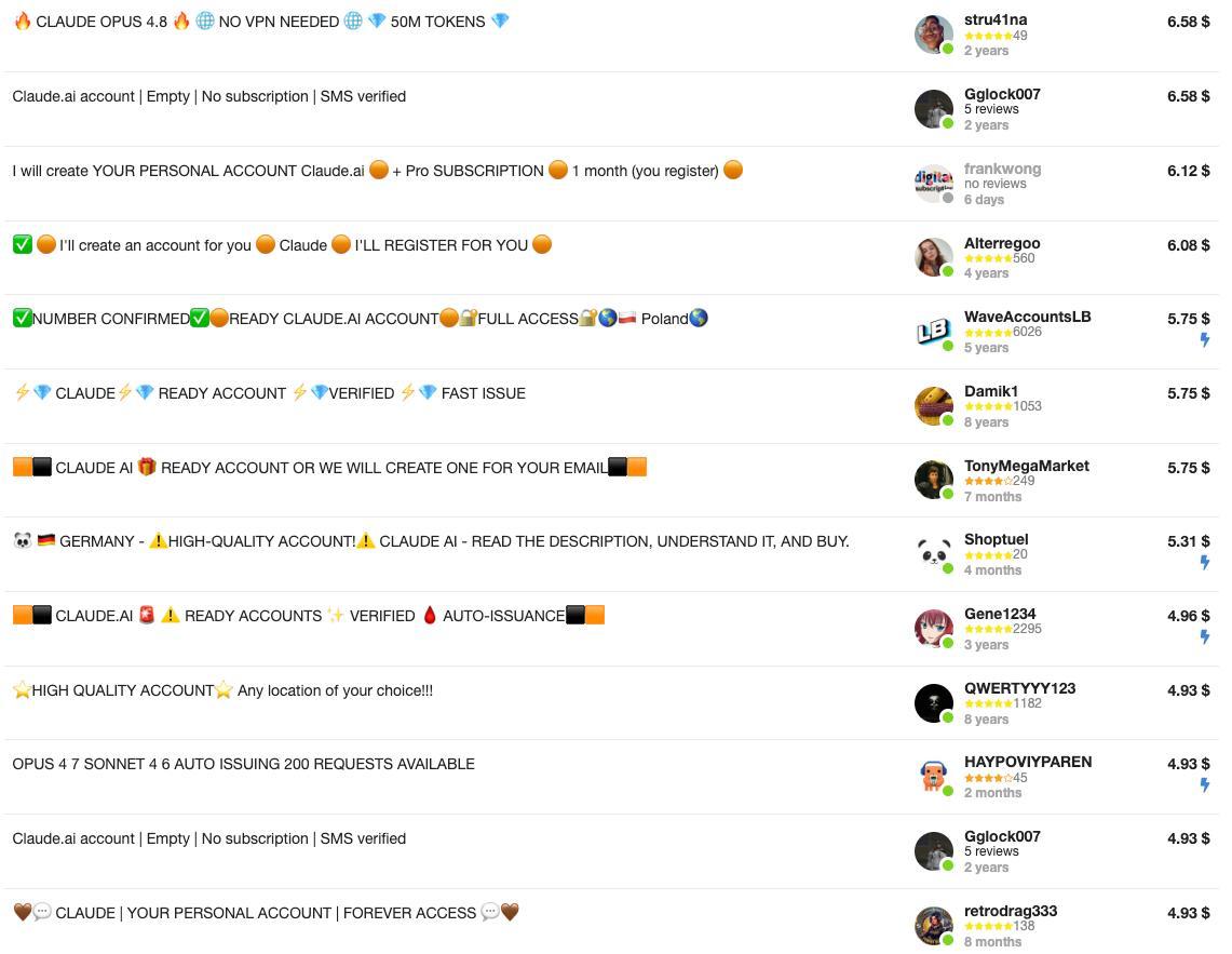 seelffff's tweet photo. I FOUND THE MARKETPLACE WHERE RUSSIAN DEVS BUY CLAUDE ACCOUNTS  

→ Pro accounts  
→ Opus 4.8 
→ 50M tokens  
→ $4-6 each  

it's all there. SMS-verified. instant delivery. dozens of vendors with ratings going back years.  

while everyone here pays $20/mo, half the developer world has a $5 workaround.  

share so people see how the gray market actually looks.