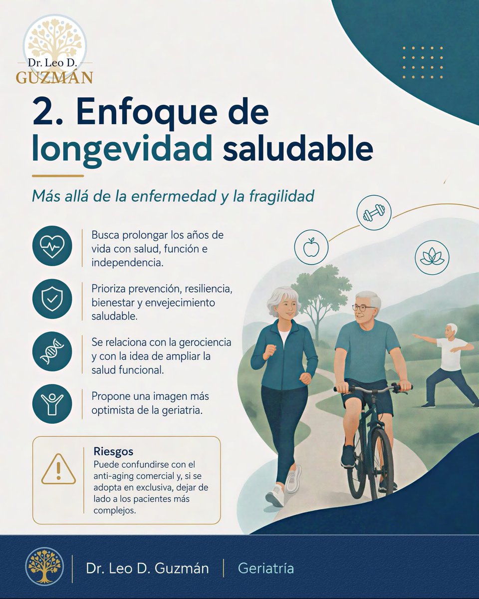 drLeoDGuzman's tweet photo. ¿Cuál es la identidad del geriatra? ¿Porqué es tan importante en estos tiempos? ¿Qué diferencia al geriatra de otras especialidades?

La medicina geriátrica es una especialidad que integra complejidad, prevención, síndrome geriátricos y distintos modelos de atención. https://t.co/5qIje1IAeW