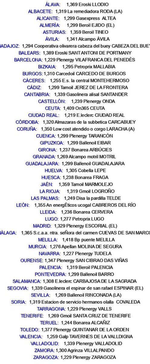 GasApp_ES's tweet photo. #Gasolina #Diésel #Ahorro #Gasolinera Precios más bajos de gasolina y diésel por provincia: 18-06-2026; #Combustible #Economía #Precios #Sostenibilidad https://t.co/Ijd5hFyLjc