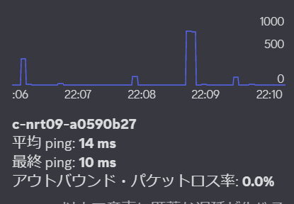 shibanyan_1's tweet photo. Cloudflareと共同で、Discordの品質改善に取り組まれていたとの発表。実際、3月頃は複数のISPで会話に支障がありましたが、現在ジッタはほぼ消えてます。
日本について言及はありませんが、適切なPoP選択やピアリング交渉で解決したようで、WARP Connectorで回避できていたのはこの為でしょう。感謝！ https://t.co/X6UNDITnac