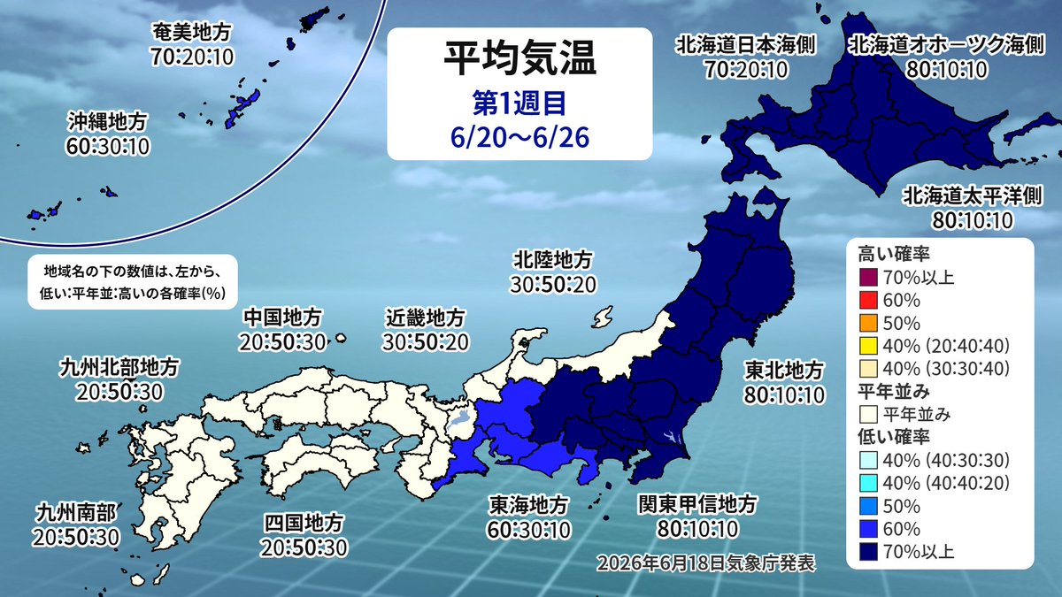 makotokawazu's tweet photo. 忘れていたよ、気温が平年より低いって概念を https://t.co/aBnv4tC82f