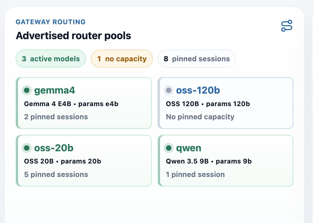 cortensor's tweet photo. 🛠️ DevLog – Portal Multi-Model Routing Works in Basic Form

A quick follow-up on the Portal model-routing side.

🔹 Current progress  
- We made adjustments on the API Gateway so different model combinations are easier to reconfigure  
- We then tested the latest combo, which currently consists of:
  - 2 gemma4
  - 1 qwen
  - the rest oss-20b

🔹 What we confirmed  
- At least in this current setup, model routing is working in basic form  
- We were able to confirm routing into gemma4 as well

Reference:
- https://t.co/KVh5Vma5nV

🔹 Current context  
- This is still running on only a few nodes for now  
- So the current result is more of a basic proof that the routing path works, not the final shape of a broader multi-model pool yet  

🔹 What’s next  
- We’ll keep testing this further  
- Then continue iterating and improving the multi-model routing path from there  

#Cortensor #DevLog #Portal #APIGateway #Routing #AIInfra