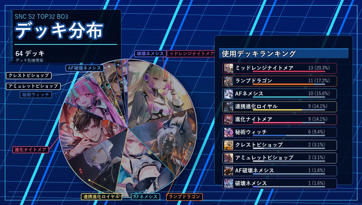 中国公式大会SNC】Shadowverse Netease Championship 2026 Season2 2