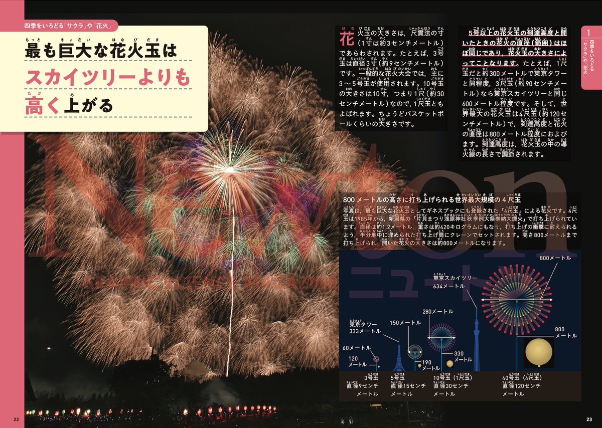 Newton_Science's tweet photo. 《超絵解本！『和のサイエンス』発売中》
日本を代表する文化や芸術品といえば何を思い浮かべますか。日本酒，お寿司、日本刀，着物，サクラの花，温泉，お城など，たくさん出てくるでしょう。本書は，日本の伝統に科学でせまった一冊です。

●Amazonでのご購入予約はこちら
https://t.co/ryj0XmqN3l https://t.co/LNKJ3XReYX