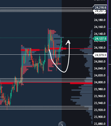 fnotraders's tweet photo. #NF #nifty here you go
#gocharting profile and orderflow charts https://t.co/kCPIhaMuSM