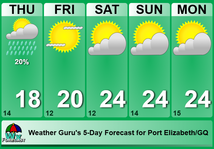 WeatherGuruEC's tweet photo. 18 June 2026 weekend here and both Saturday and Sunday looks great for a braai in the Bay. Make it a double header this weekend. https://t.co/nin3JDjiWX